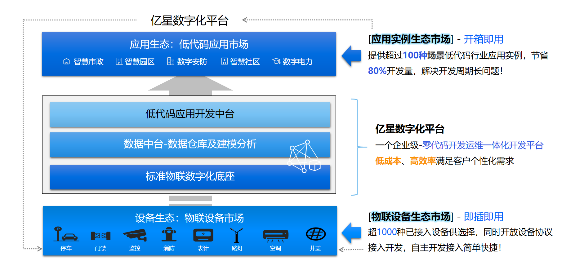 1亿星开放平台