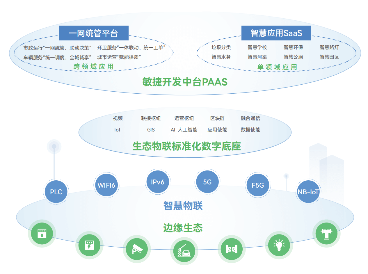 智慧市政