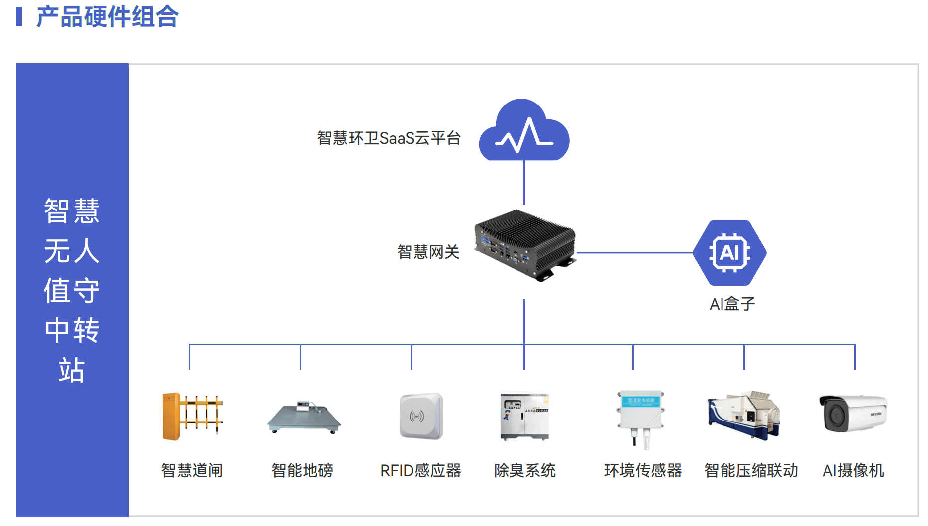 核心硬件