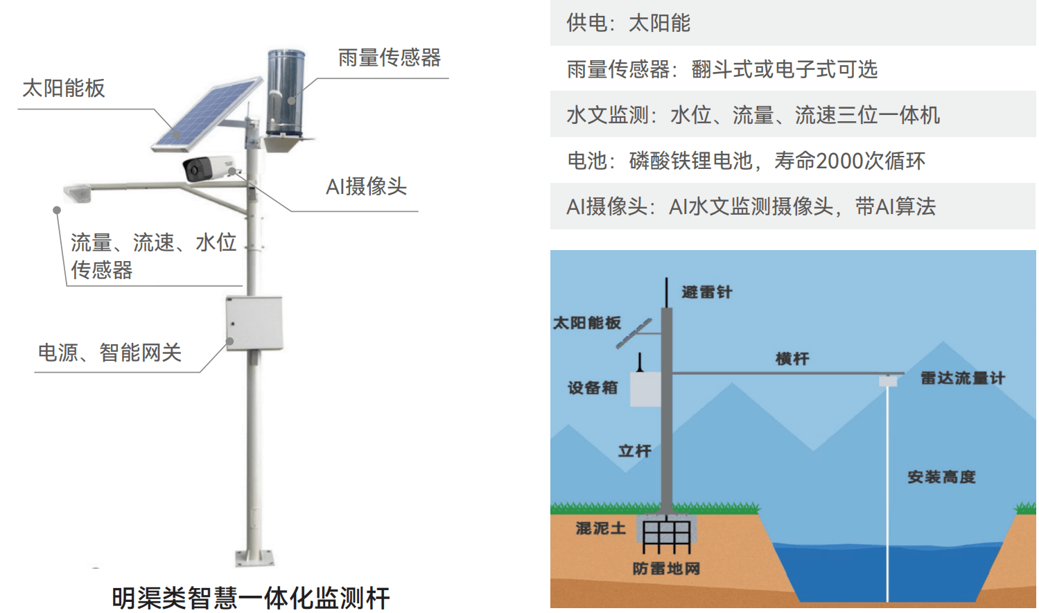 智慧水务