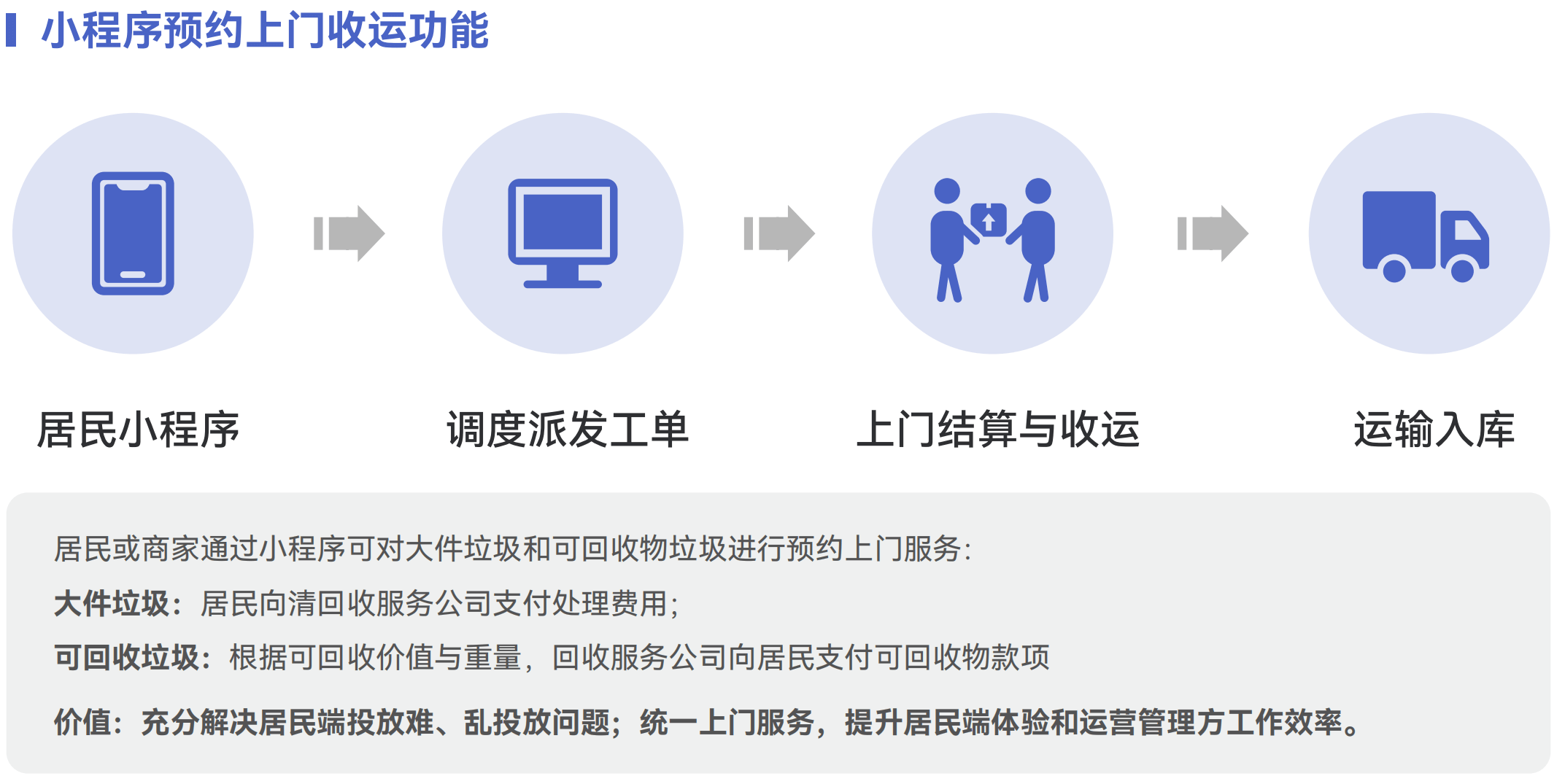 智慧垃圾分类