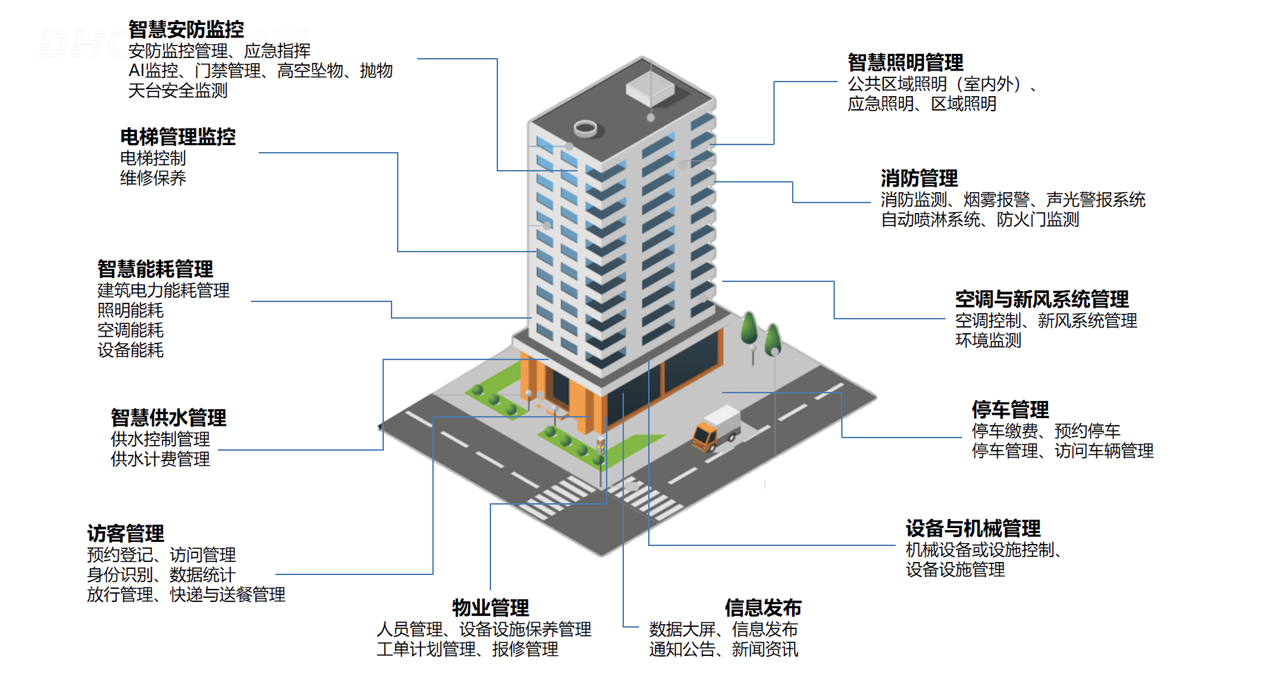 智慧建筑