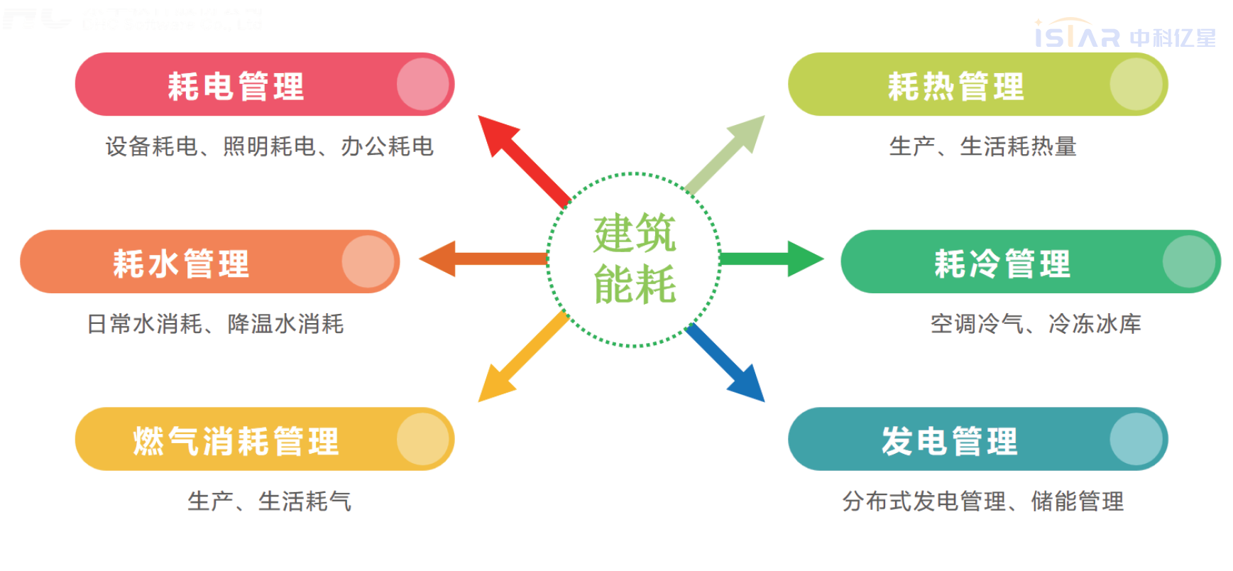 智慧能耗