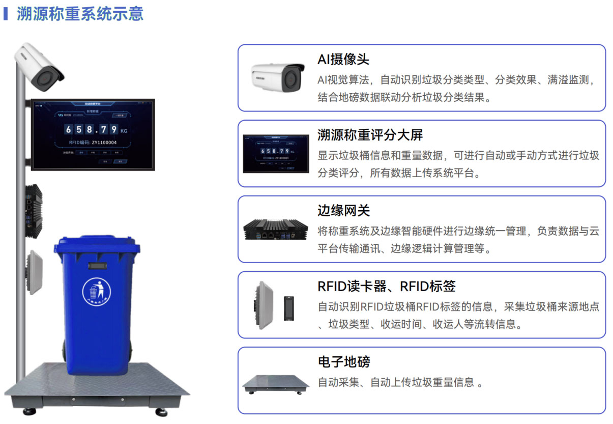 智慧物联网关