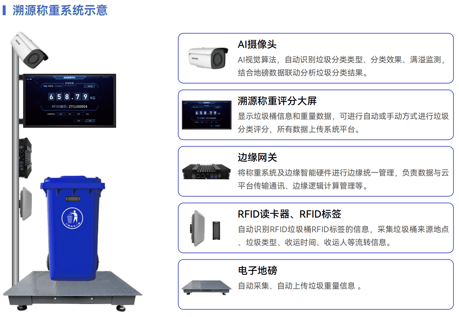 智慧垃圾分类