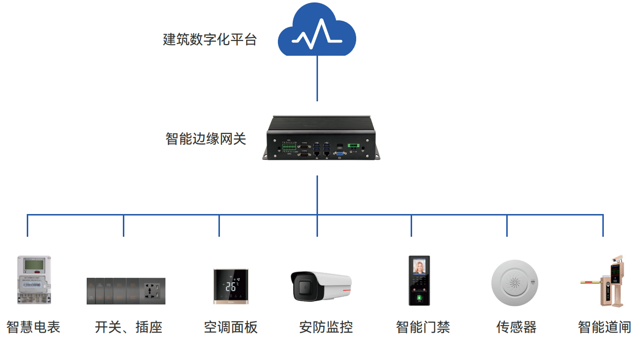 硬1