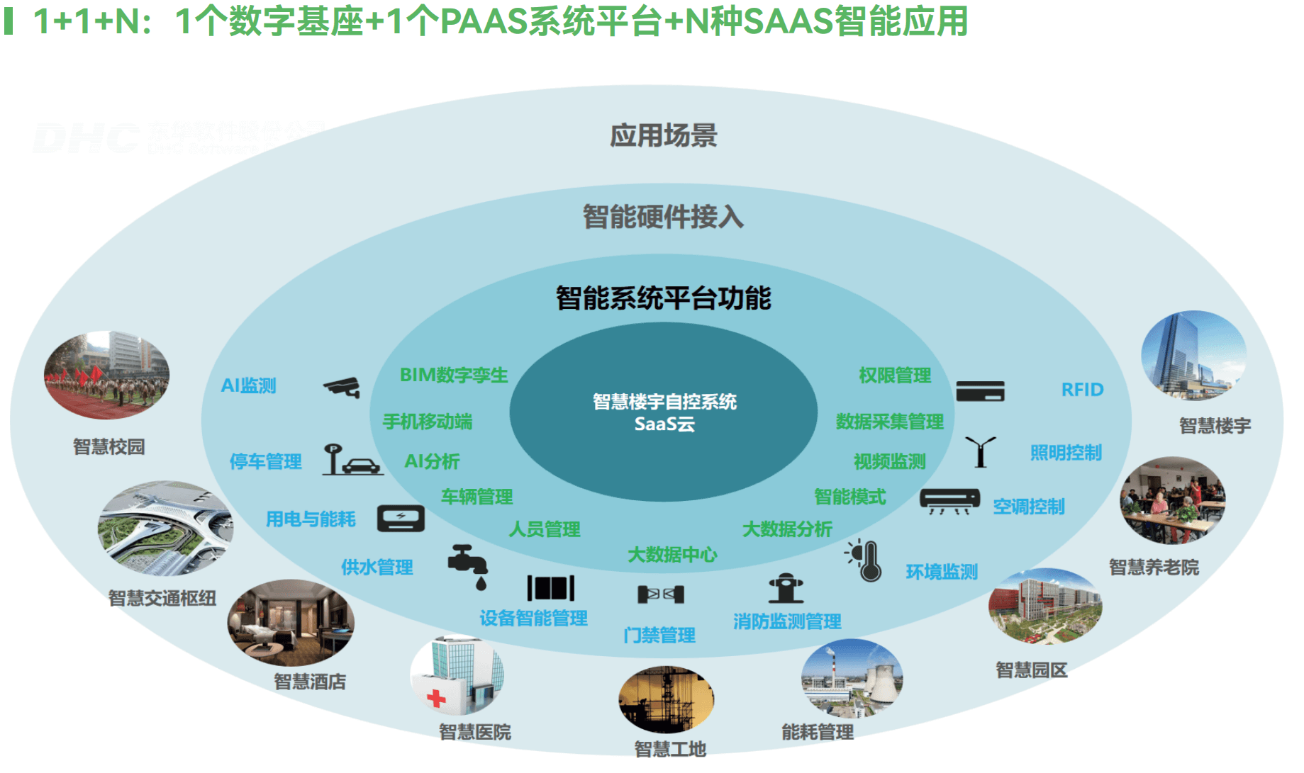 BASC自控系统云平台