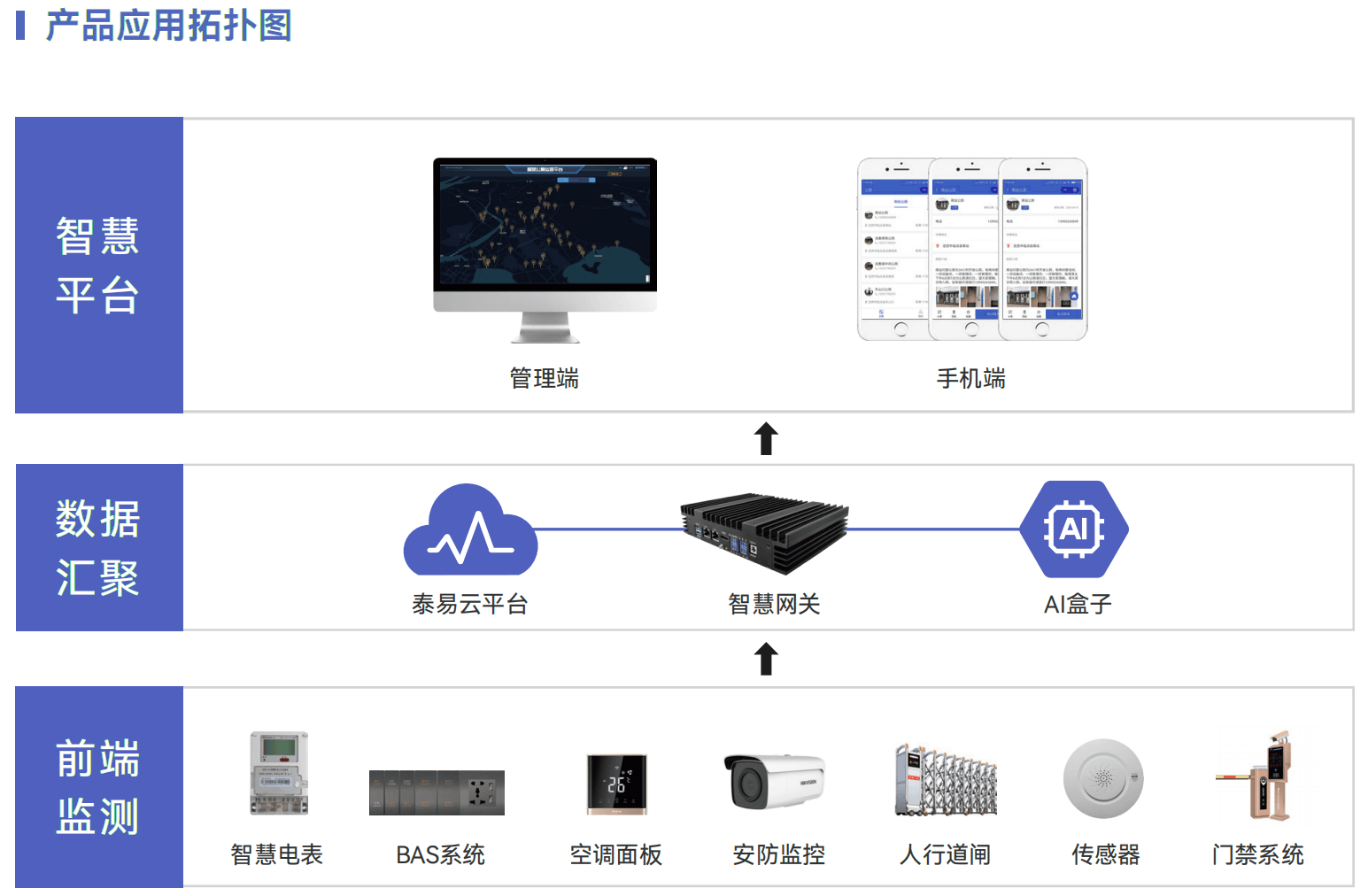 智能BAS网关